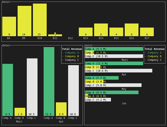 horizontal bars